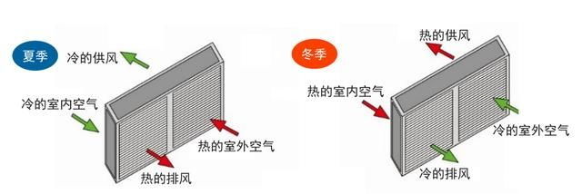 地興熱管換熱器